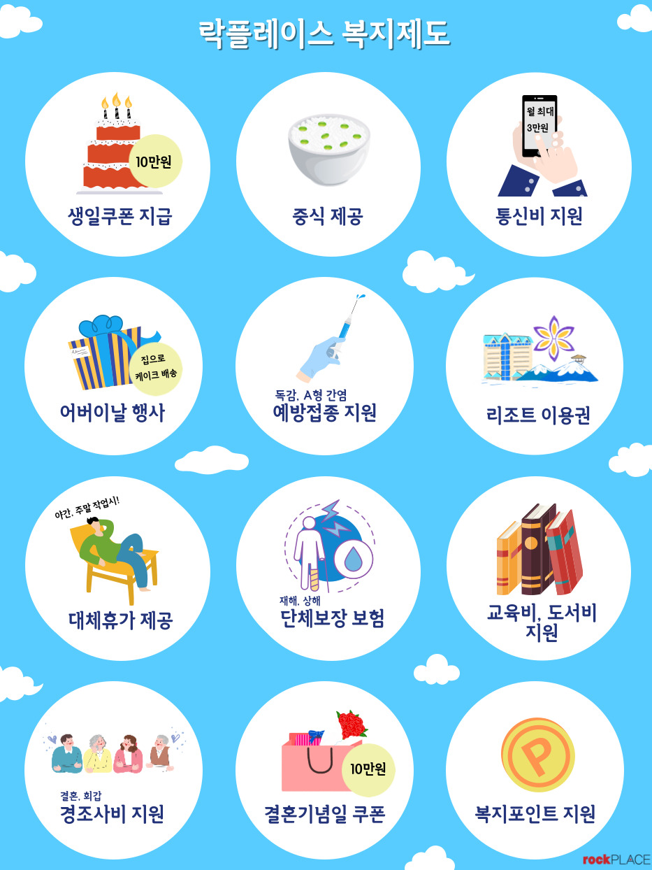 락플레이스_Openshift 기술지원 경력 채용