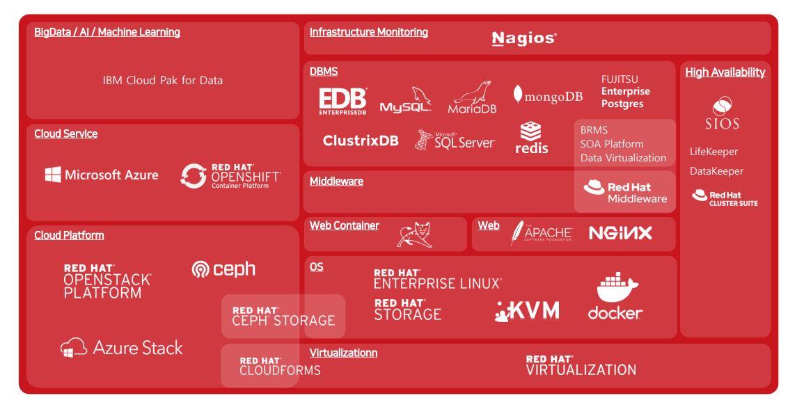 락플레이스_Openshift 기술지원 경력 채용