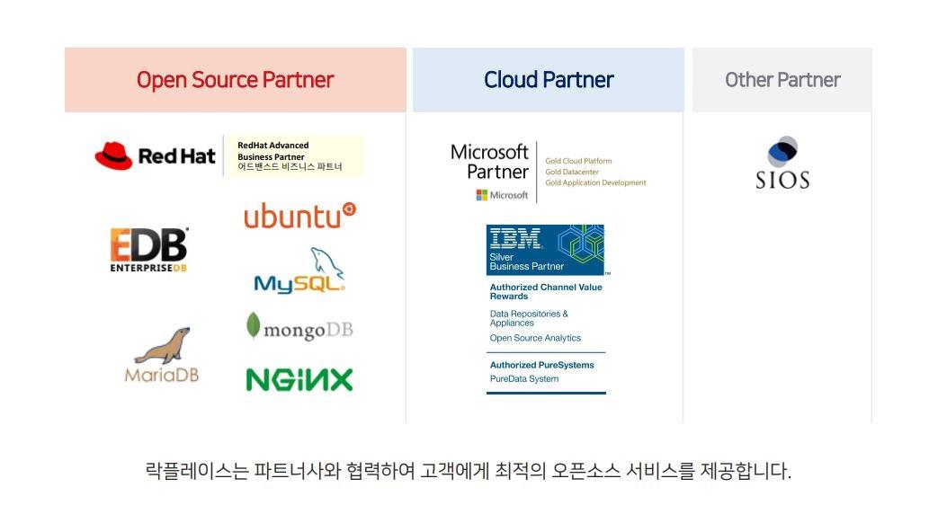 락플레이스_Openshift 기술지원 경력 채용