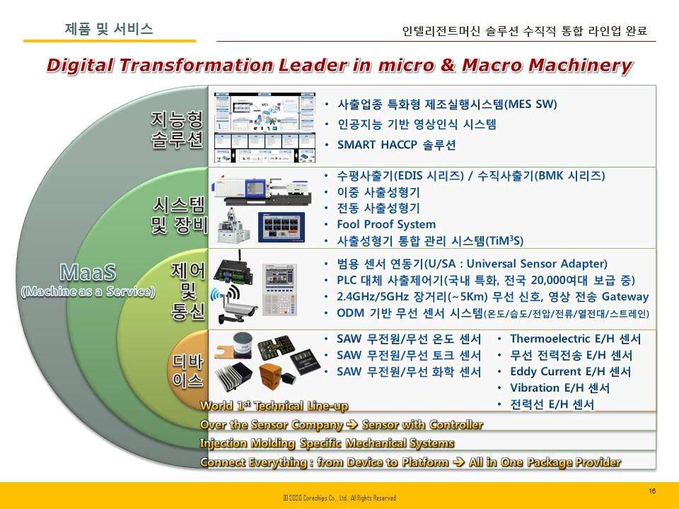 코아칩스_하드웨어 개발(경력) 채용