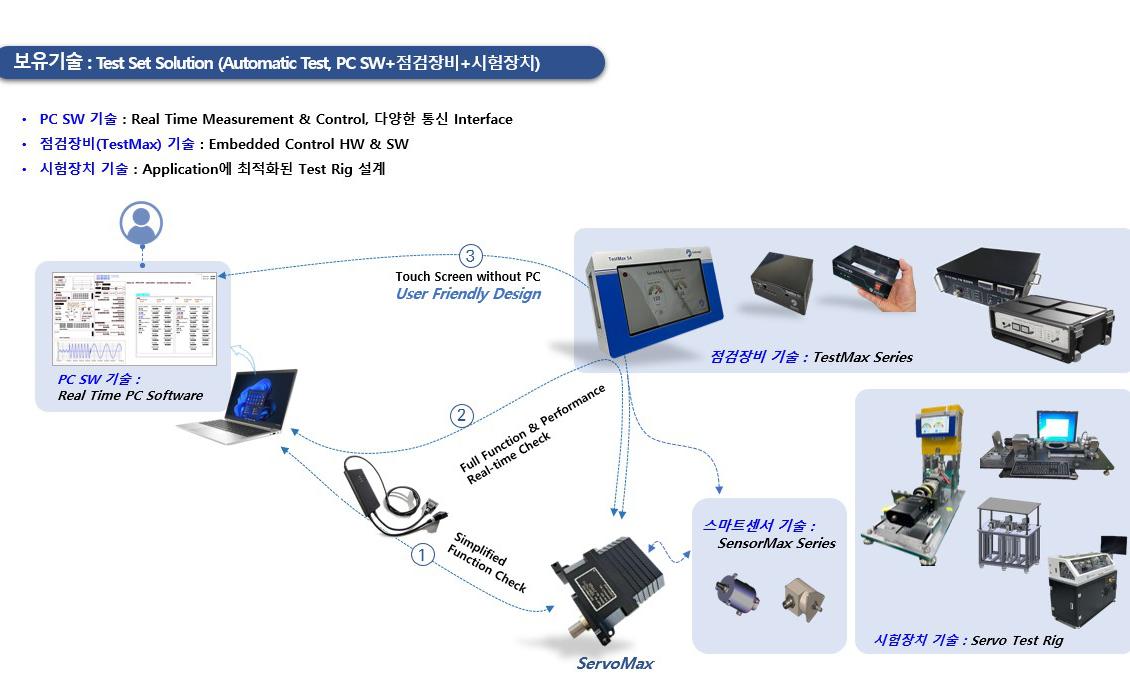 컨트로맥스_Physical AI + Embedded S/W Engineer