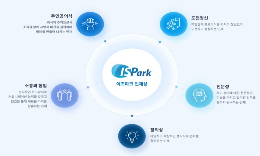 이즈파크_C++, VB.NET 개발자 채용