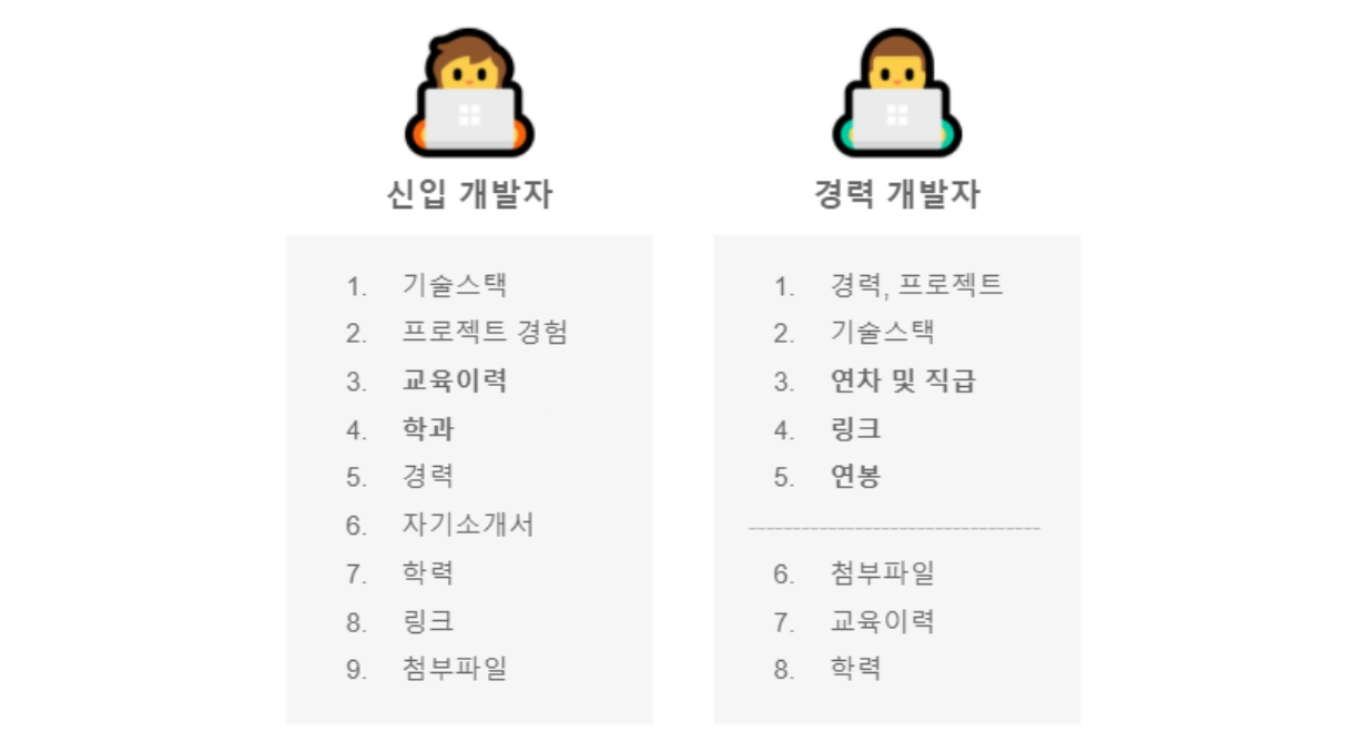 점핏 | [점핏연구소] 개발자 이력서의 중요 포인트!