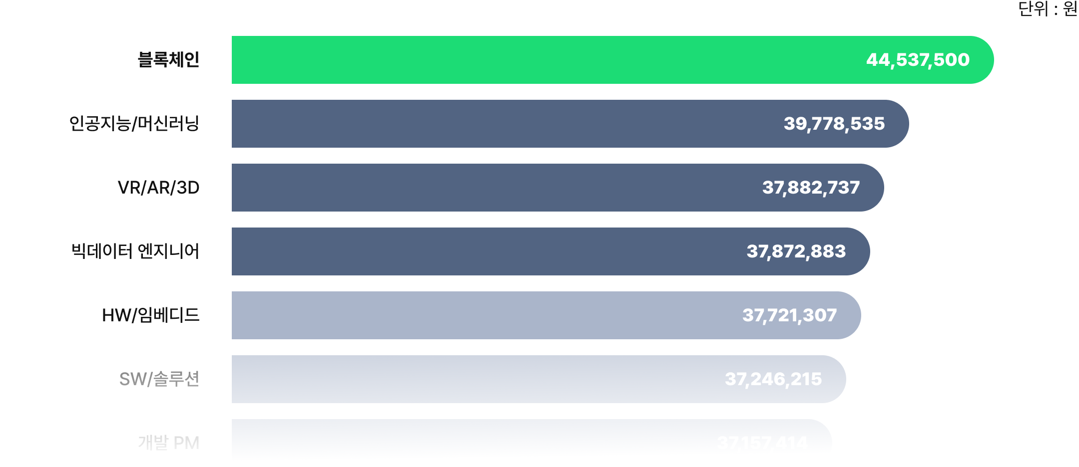 report/2025/salary/graph