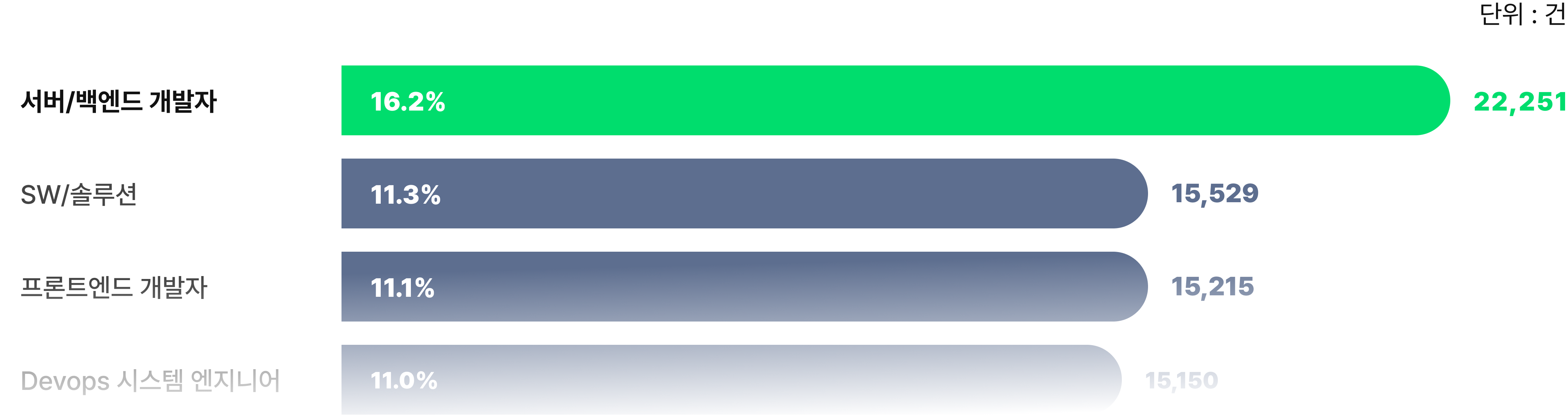 report/img_graph